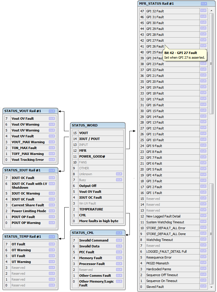 ucdc90320 status.png